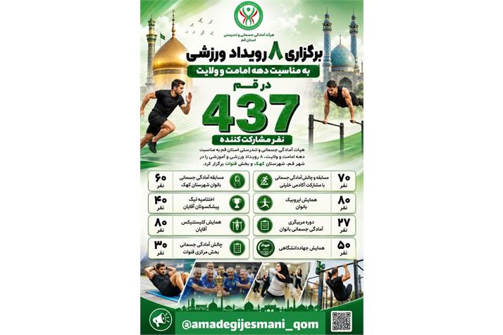 هیأت آمادگی جسمانی و تندرستی استان قم در دهه امامت و ولایت با اجرای ۸ رویداد آموزشی، رقابتی و تخصصی، مجموعاً ۴۳۷ مشارکت ورزشی